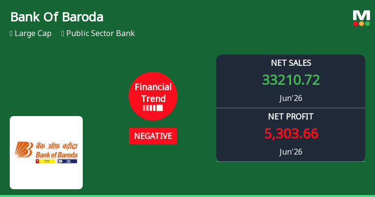 Bank Of Baroda Reports Sharp Decline in Quarterly Profit Amid Mixed Financial Trends