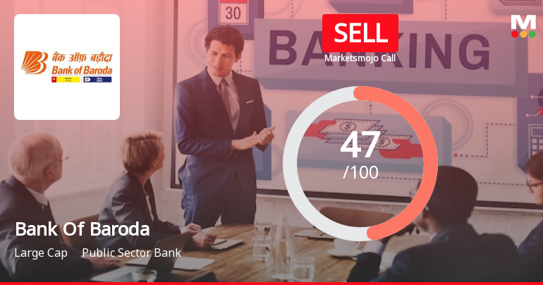Bank Of Baroda is Rated Sell by MarketsMOJO