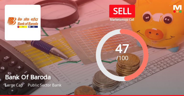 Bank Of Baroda is Rated Sell by MarketsMOJO