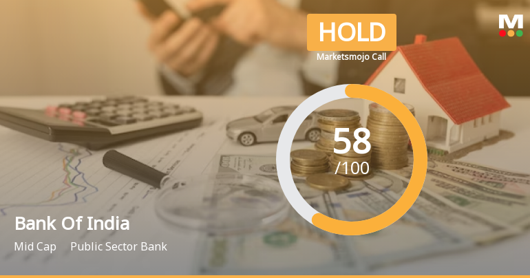 Bank Of India is Rated Hold