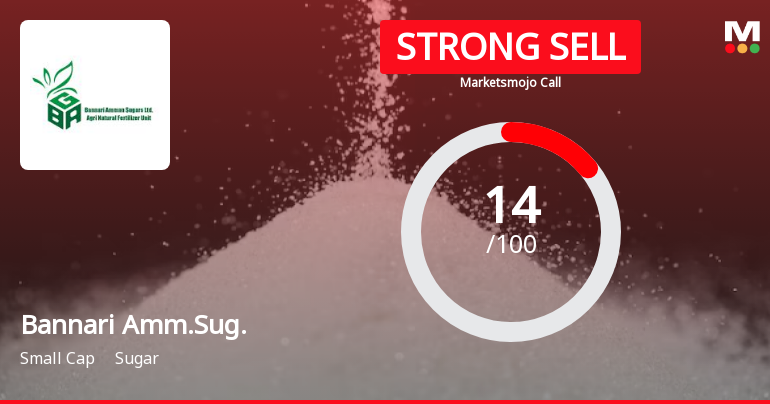 Bannari Amman Sugars Ltd is Rated Strong Sell