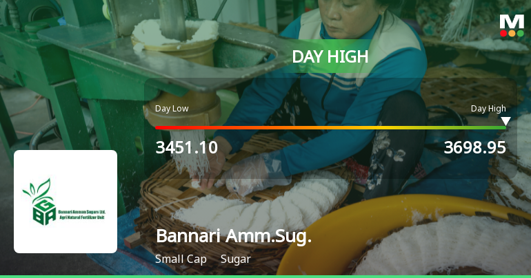 Bannari Amman Sugars Ltd Surges 7.56% Amidst Market Weakness — A Recovery or Relief Rally?