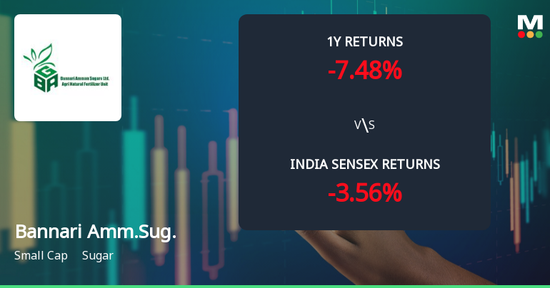 Bannari Amman Sugars Ltd Technical Momentum Shifts Amid Bearish Signals