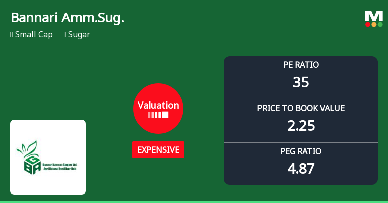 Bannari Amman Sugars Ltd Valuation Shifts Amidst Sector Dynamics