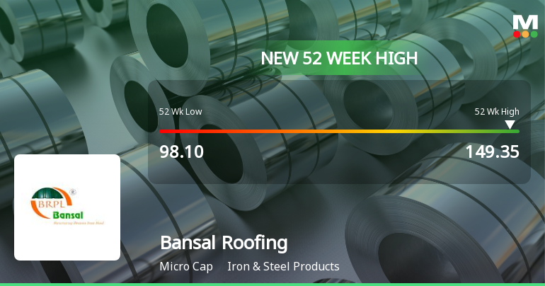 Bansal Roofing Products Ltd Hits New 52-Week High of Rs 149.35 on Back of Strong Technical Signals