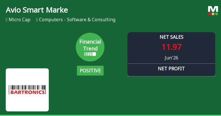 Bartronics India Ltd Reports Mixed Quarterly Results Amid Shifting Financial Trends