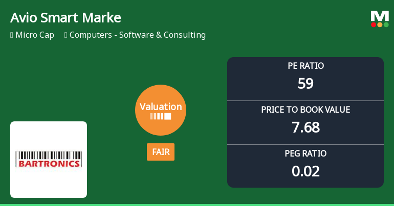 Bartronics India Ltd Valuation Shifts Signal Changing Market Sentiment