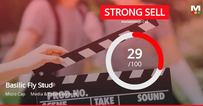 Basilic Fly Studio Ltd is Rated Strong Sell