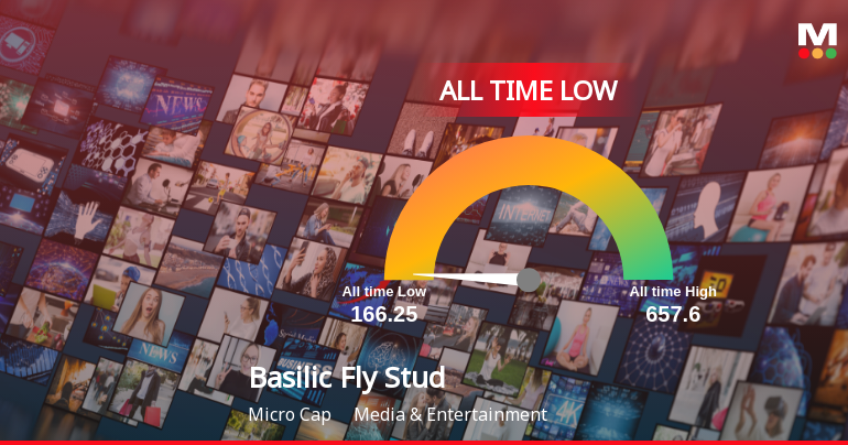 Basilic Fly Studio Ltd Extends Losing Streak, Hits All-Time Low Amid Steep Decline