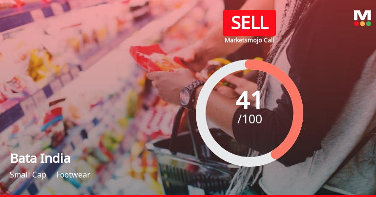 Bata India Ltd. is Rated Sell by MarketsMOJO