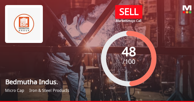 Bedmutha Industries Ltd is Rated Sell