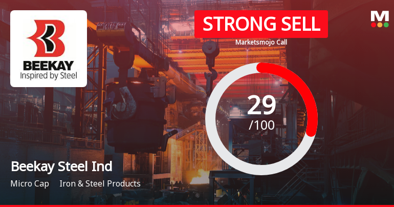 Beekay Steel Industries Downgraded to Strong Sell Amid Weak Financials and Bearish Technicals
