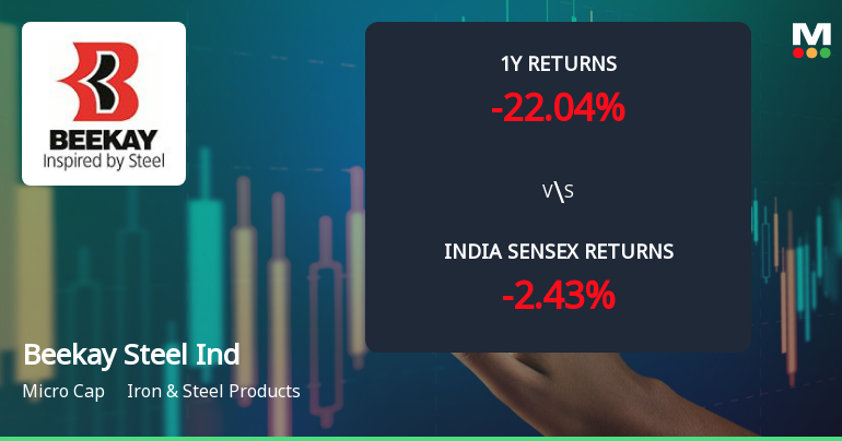 Beekay Steel Industries Ltd Faces Bearish Momentum Amid Technical Downturn