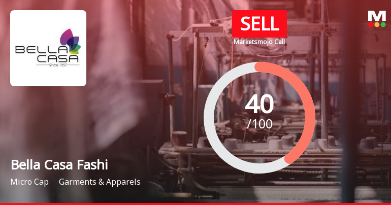 Bella Casa Fashion & Retail Ltd is Rated Sell