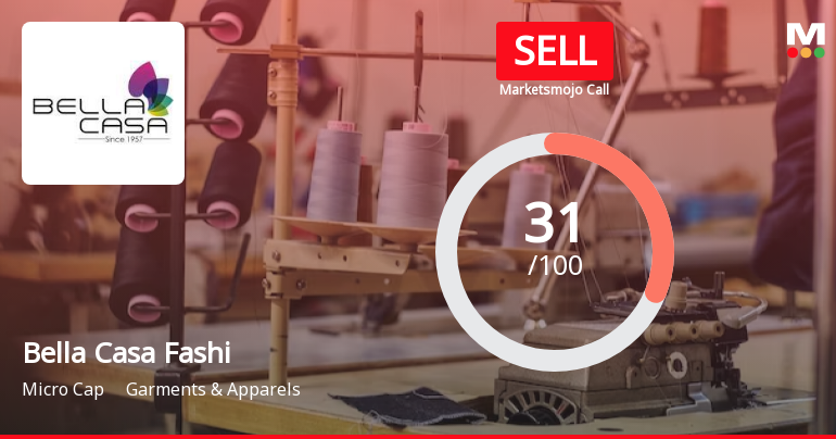 Bella Casa Fashion & Retail Ltd is Rated Sell