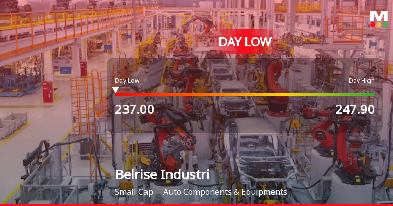 Belrise Industries Ltd Hits Intraday Low Amid Price Pressure on 17 Aug 2026