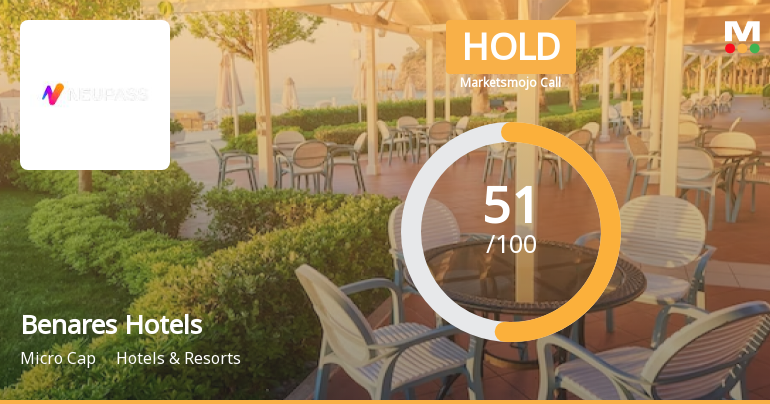 Benares Hotels Ltd is Rated Hold by MarketsMOJO