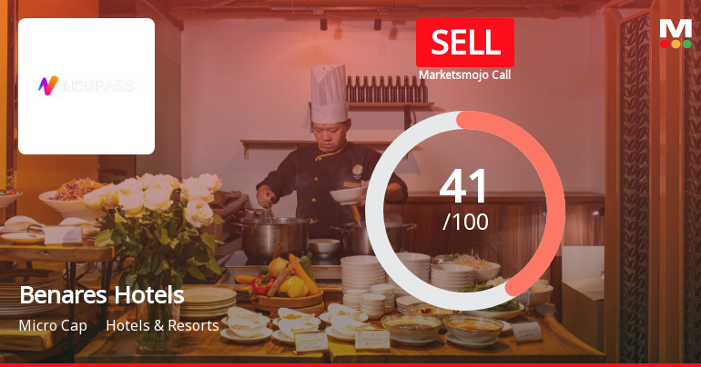 Benares Hotels Ltd Downgraded to Sell Amid Technical and Valuation Concerns