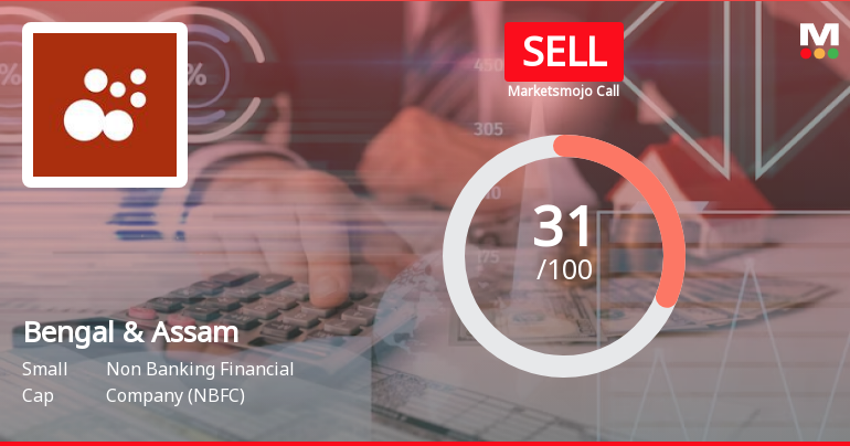 Bengal & Assam Company Ltd is Rated Sell