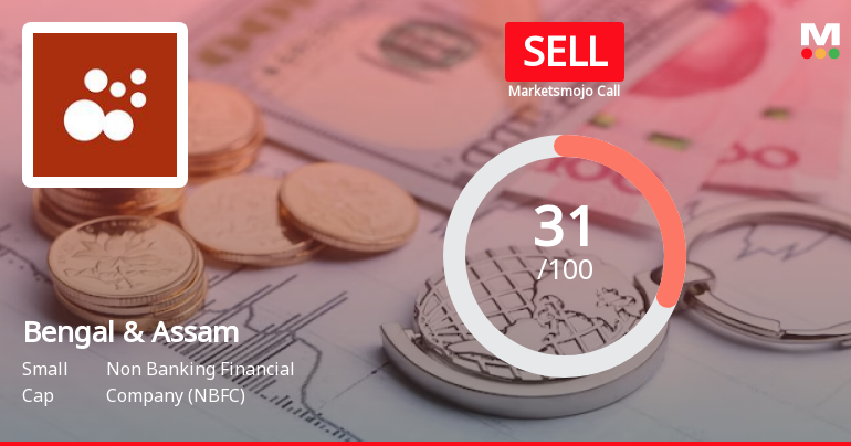 Bengal & Assam Company Ltd is Rated Sell