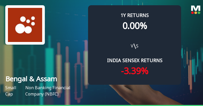 Bengal & Assam Company Ltd Technical Momentum Shifts Amid Bearish Signals