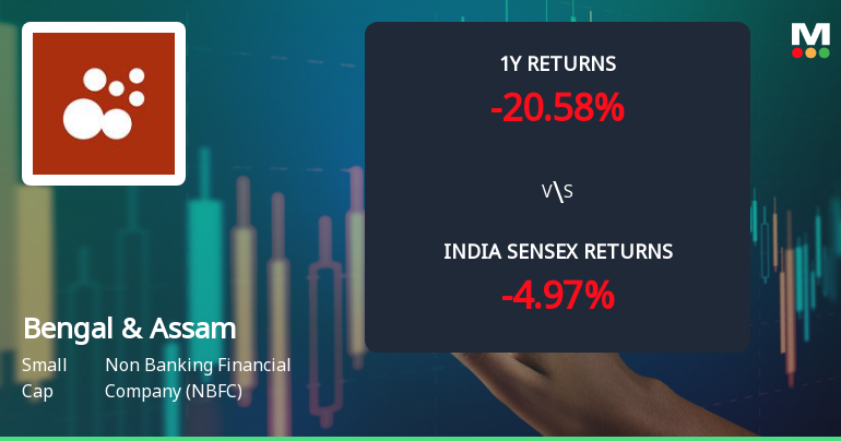 Bengal & Assam Company Ltd Sees Mixed Technical Signals Amid Mild Momentum Shift