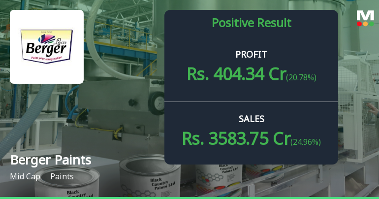 Berger Paints Q1 FY27: Strong Volume Recovery Drives 28.5% Profit Surge