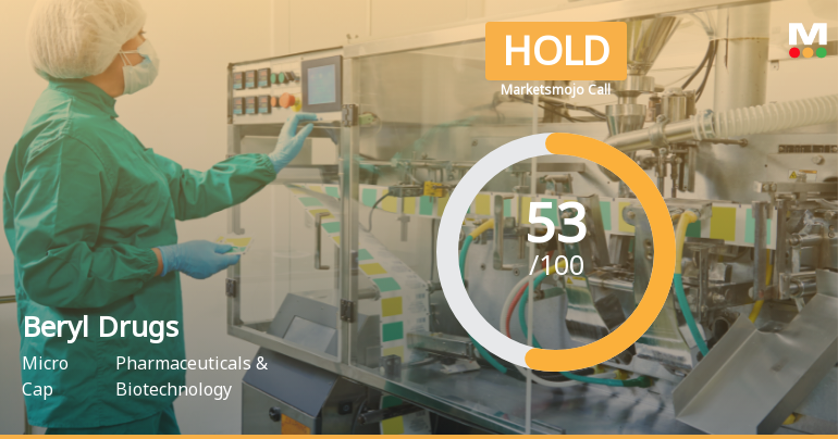 Beryl Drugs Ltd Upgraded to Hold as Technicals Improve Amid Mixed Financial Trends
