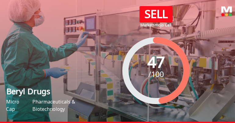 Beryl Drugs Ltd Downgraded to Sell Amid Mixed Financial and Technical Signals