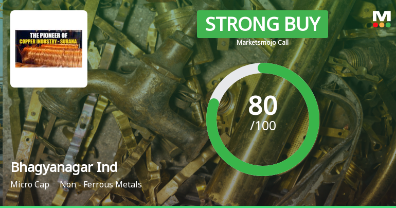 Bhagyanagar India Ltd Upgraded to Strong Buy on Robust Financials and Technical Momentum