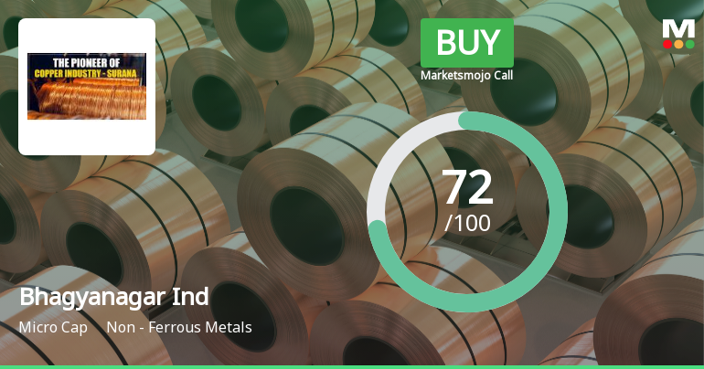 Bhagyanagar India Ltd Downgraded to Buy Amid Mixed Technical Signals and Strong Financials