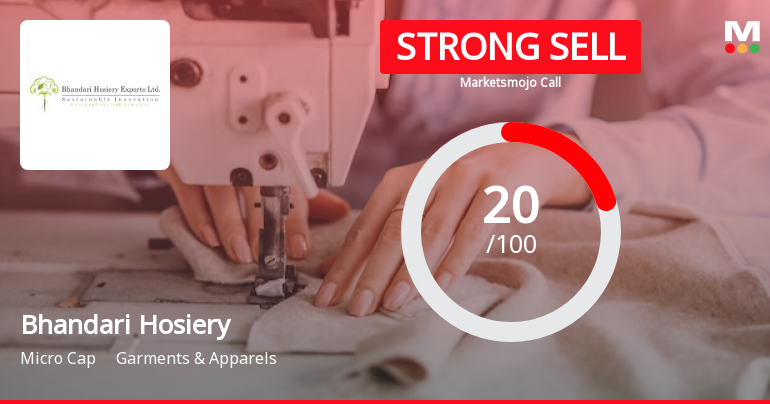 Bhandari Hosiery Exports Ltd is Rated Strong Sell