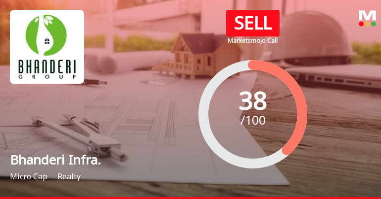 Bhanderi Infracon Ltd is Rated Sell by MarketsMOJO