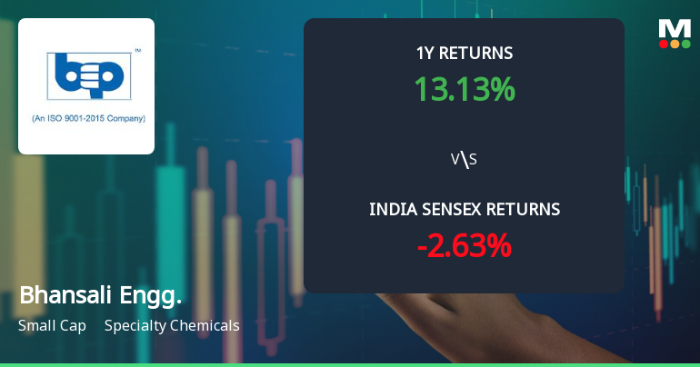 Bhansali Engineering Polymers Ltd: Technical Momentum Shifts Signal Bullish Outlook