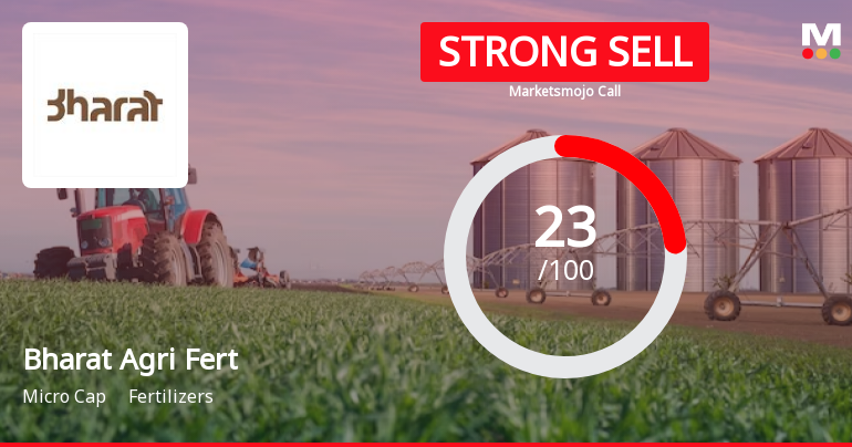 Bharat Agri Fert & Realty Ltd is Rated Strong Sell