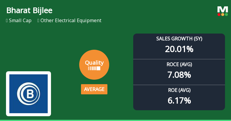Bharat Bijlee Ltd Downgraded to Sell as Quality Parameters Weaken