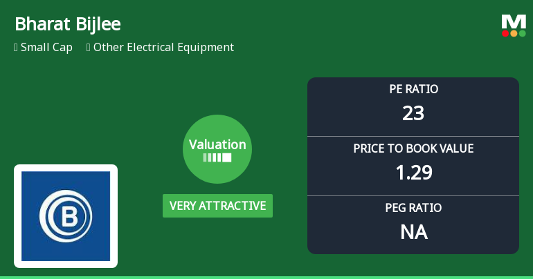 Bharat Bijlee Ltd Valuation Shifts Signal Renewed Price Attractiveness Amid Market Pressure