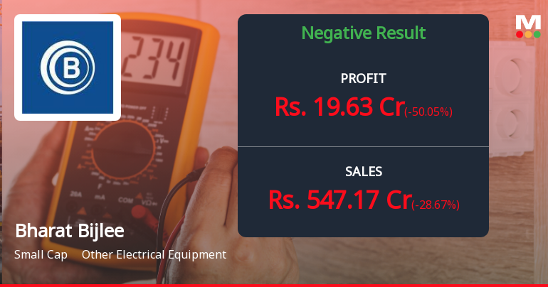 Bharat Bijlee Q1 FY27: Margin Compression Clouds Revenue Growth Story