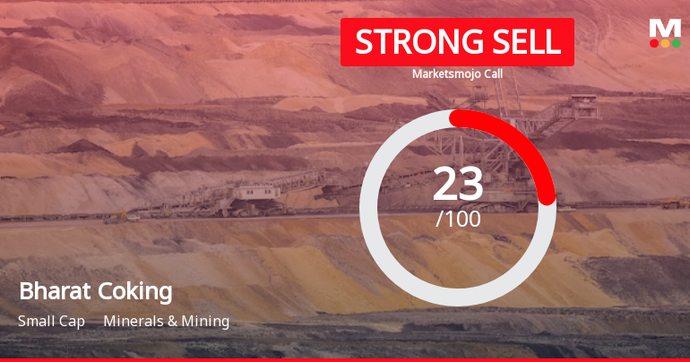 Bharat Coking Coal Ltd is Rated Strong Sell