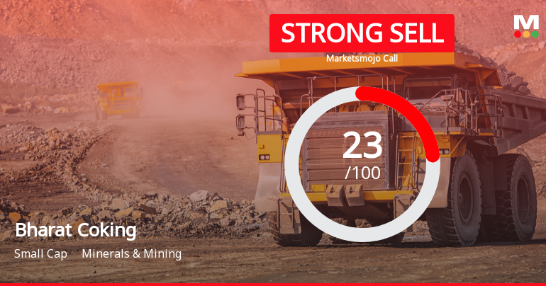 Bharat Coking Coal Ltd is Rated Strong Sell