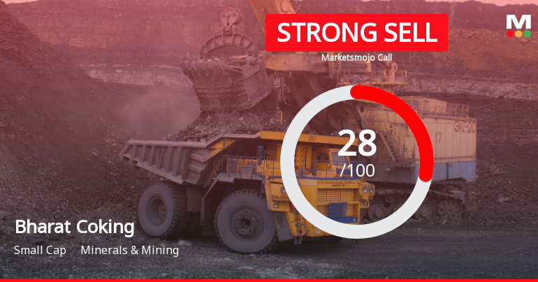 Bharat Coking Coal Ltd is Rated Strong Sell