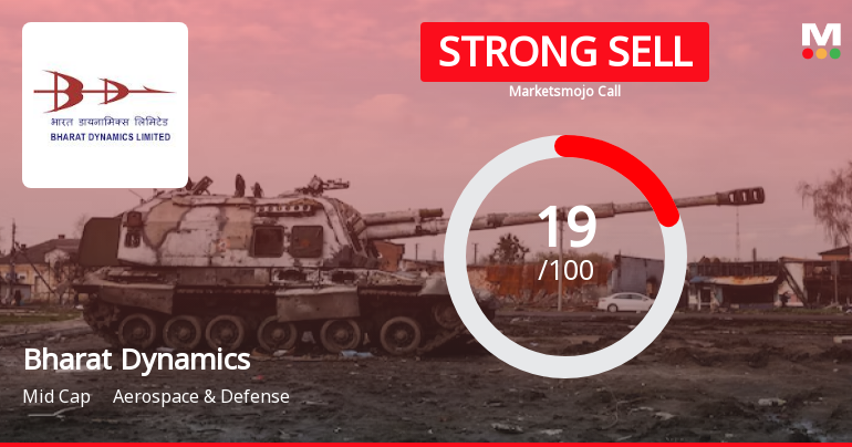 Bharat Dynamics Ltd is Rated Strong Sell