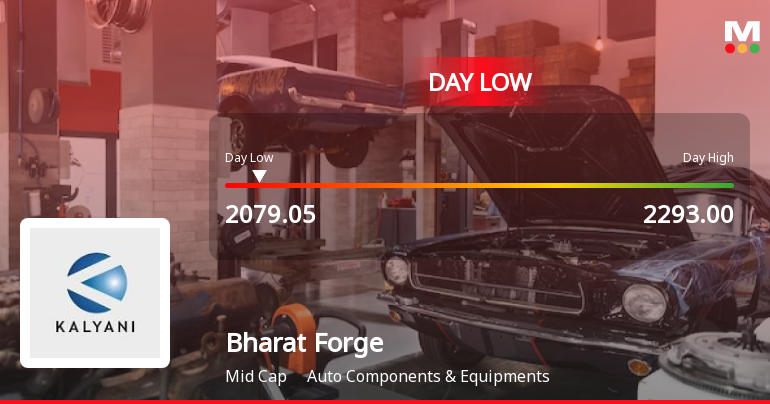 Bharat Forge Ltd. Hits Intraday Low Amid Price Pressure on 10 Aug 2026