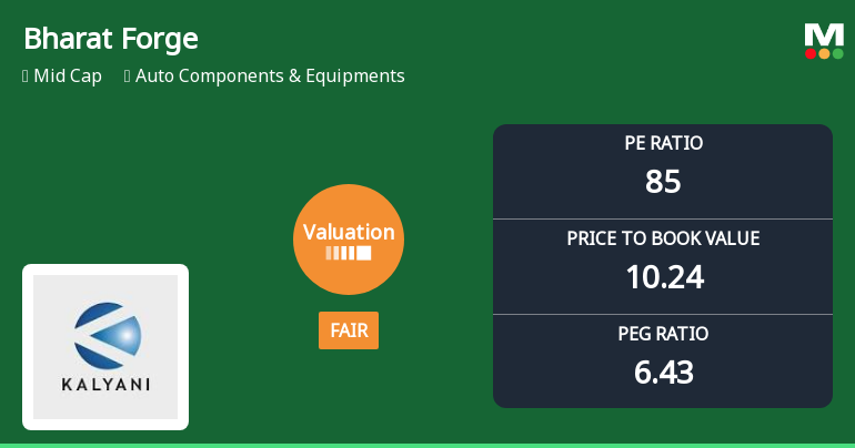 Bharat Forge Ltd. Valuation Shifts Signal Renewed Price Attractiveness Amid Market Volatility