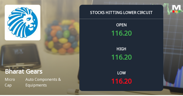 Bharat Gears Ltd Locks at Lower Circuit With 4.99% Loss — Sellers Queue, No Buyers in Sight