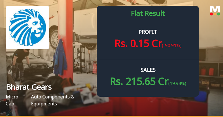 Bharat Gears Q1 FY27: Profit Plunges 91% Despite Revenue Growth as Margin Pressures Mount