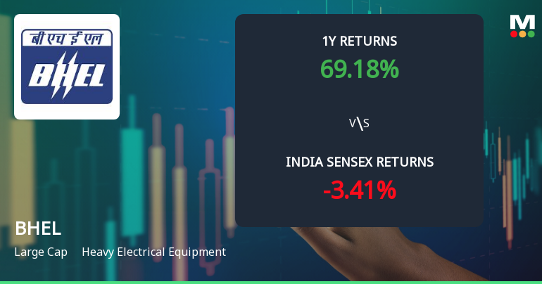 Bharat Heavy Electricals Ltd. Technical Momentum Shifts Amid Mixed Indicator Signals