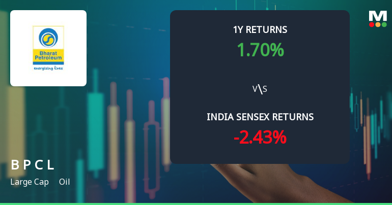 Bharat Petroleum Corporation Ltd Technical Momentum Shifts Amid Mixed Market Signals
