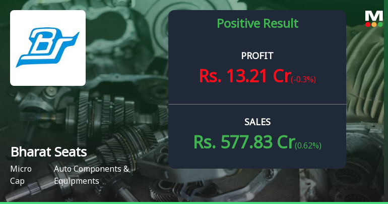 Bharat Seats Q1 FY27: Strong Growth Momentum Continues Despite Margin Pressures