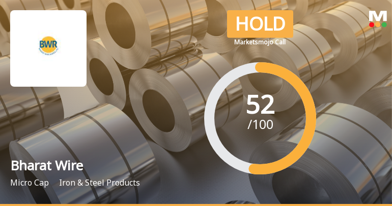 Bharat Wire Ropes Ltd Upgraded to Hold as Technicals Improve Amid Mixed Financials